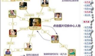 光明会华人名人一览表