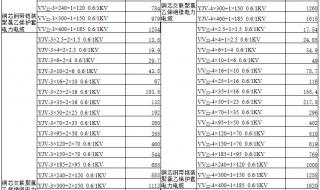 国内电线电缆十大名牌