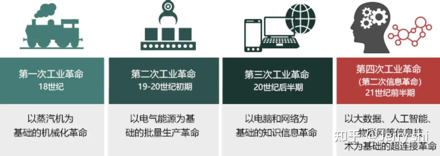 工业革命标志事件(工业革命 标志)