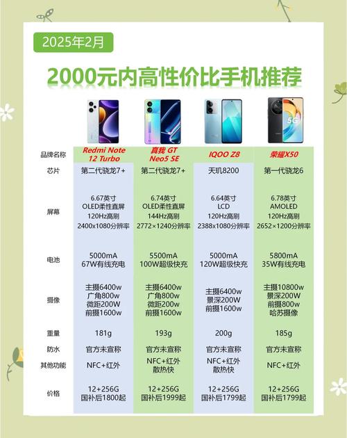 手机推荐2013（手机推荐2025性价比高推荐）