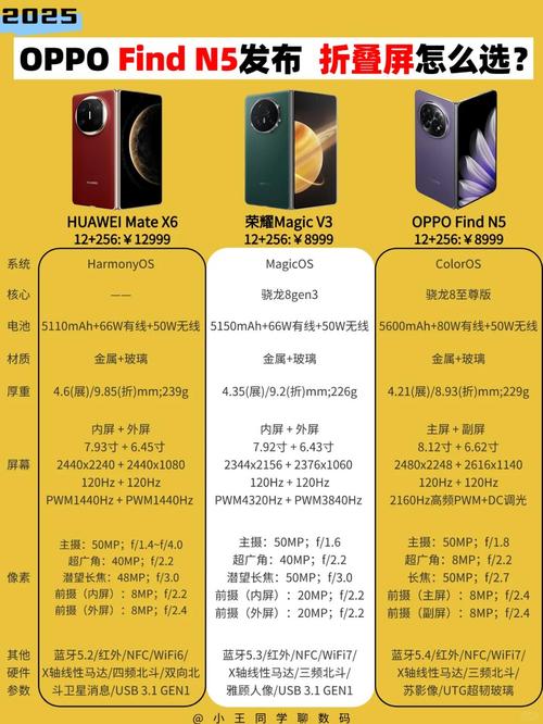 手机推荐2013（手机推荐2025性价比高推荐）