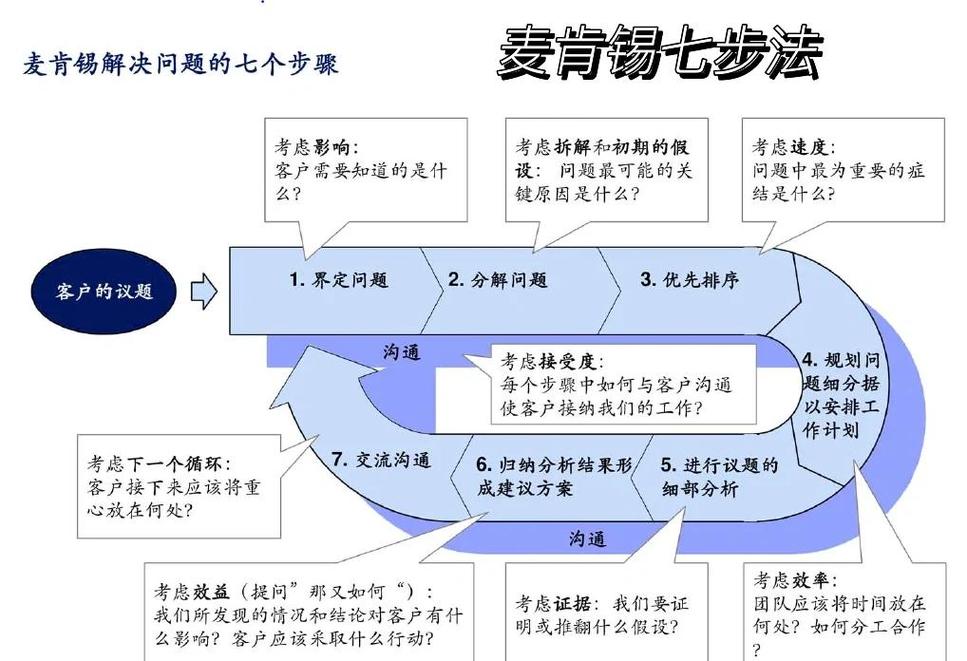 数据分发如何实现（数据分发应遵守的原则）