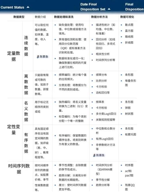 数据分发如何实现（数据分发应遵守的原则）
