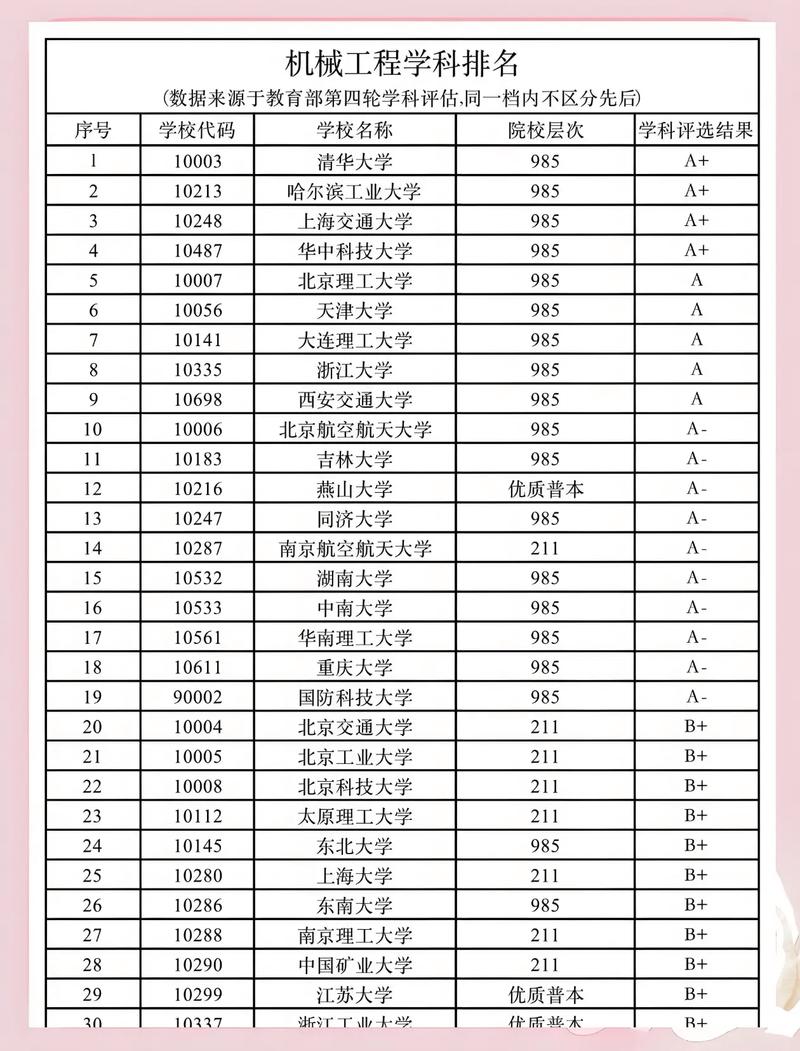 考研最黑的10所学校（考研最黑的10所学校排名）
