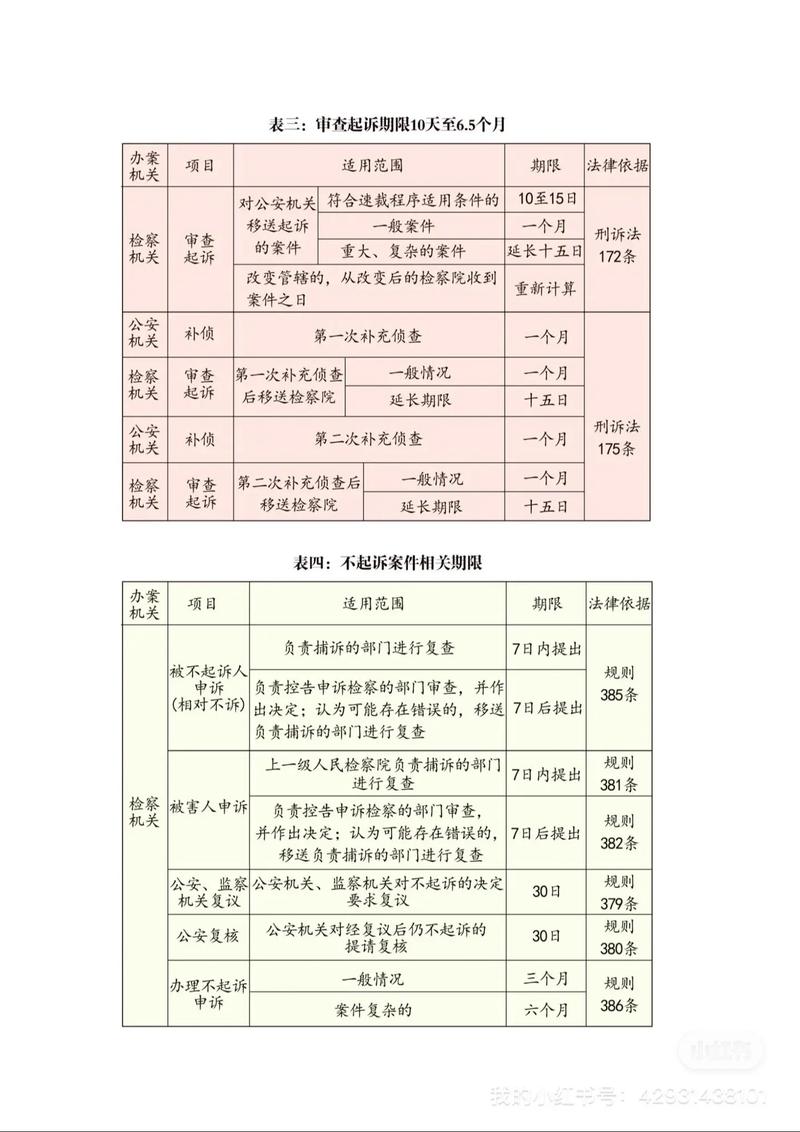 流窜作案逮捕后最长羁押期限（流窜作案量刑）