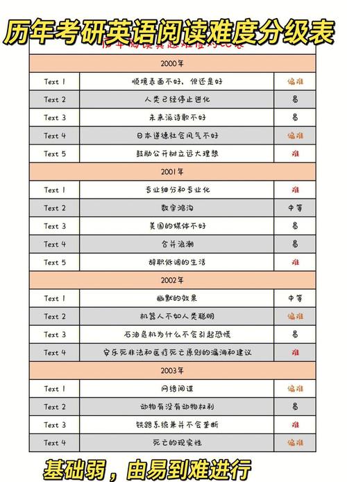 考研英语一（考研英语一的题型分数）