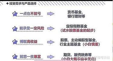 基金定投组合推荐（基金定投推荐基金）