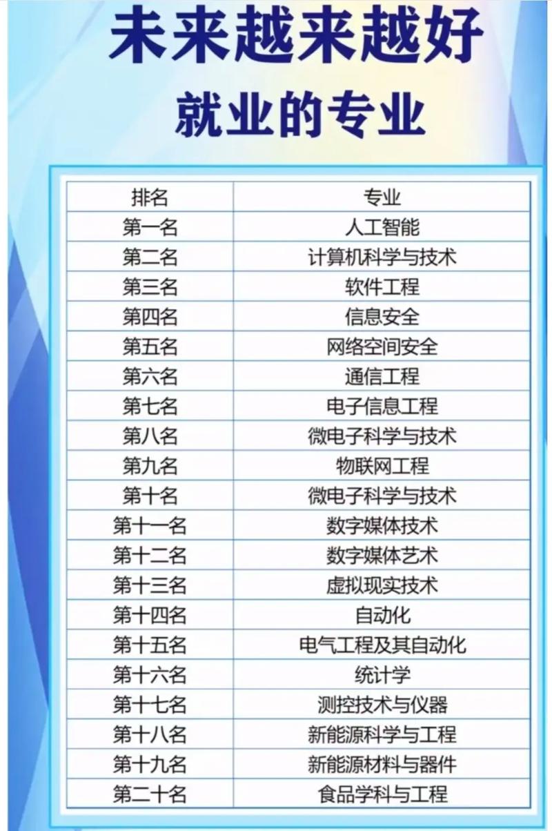 中国最紧缺的15个专业(未来十年最有前景的行业)