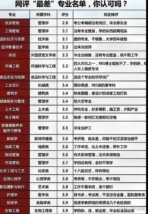 中国最紧缺的15个专业(未来十年最有前景的行业)