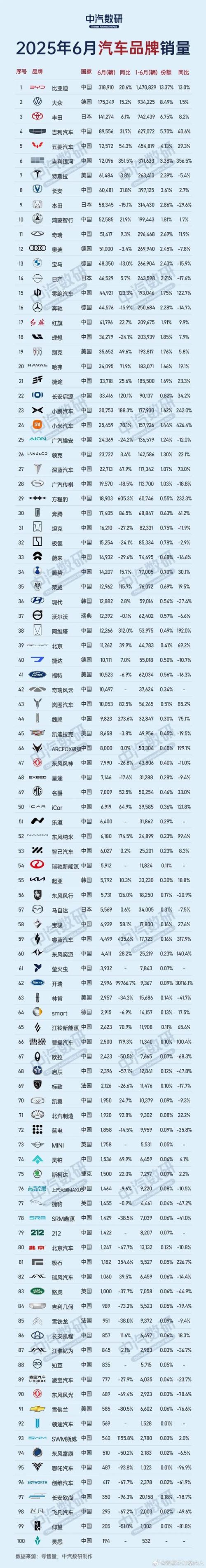 中国汽车销量排行榜（中国汽车销量排行榜2015前十名）