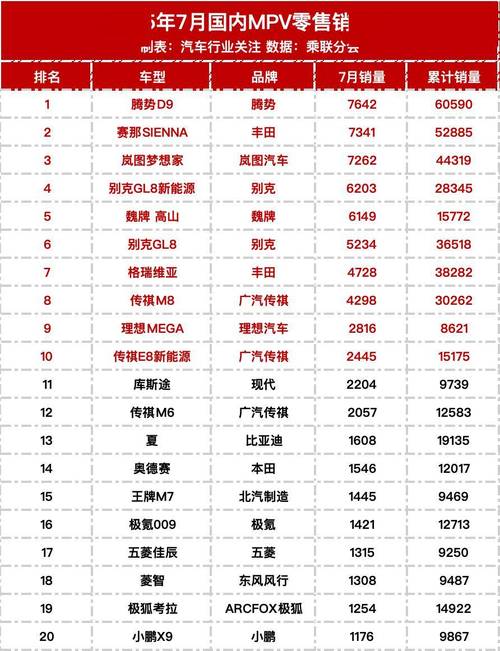 中国汽车销量排行榜（中国汽车销量排行榜2015前十名）