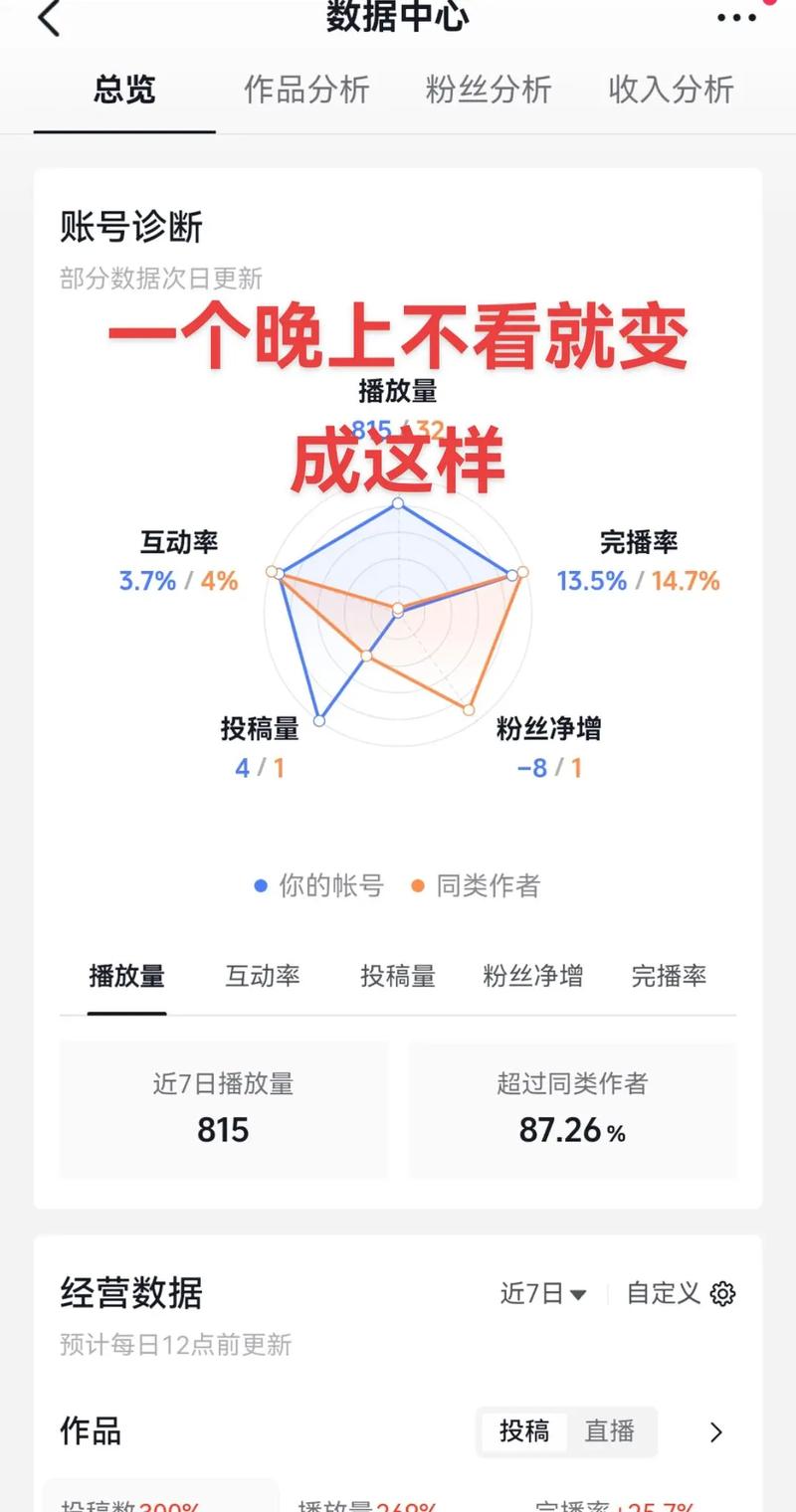 粉丝量和播放量的比例是多少（粉丝量与播放量）