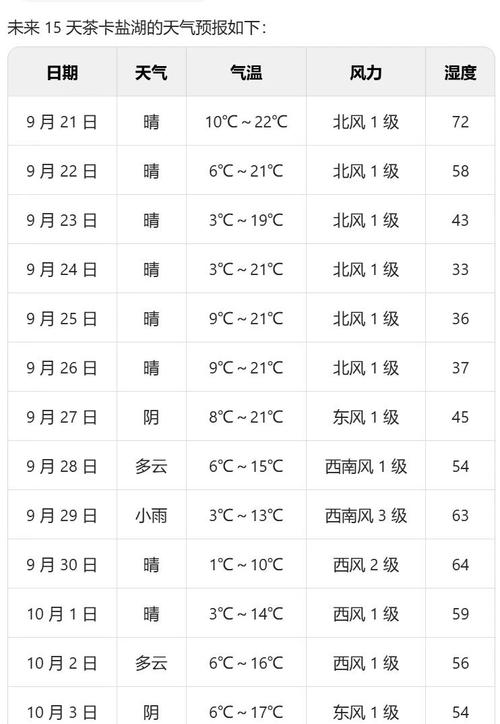 兰州天气预报查询（甘肃天气预报15天）