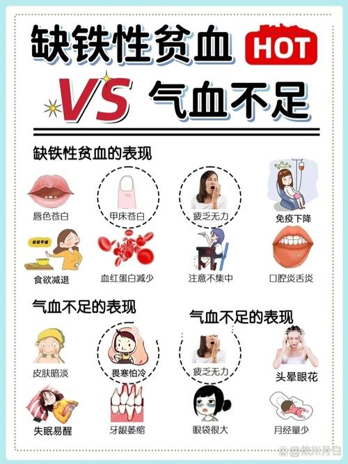 严重贫血的症状和后果（严重贫血的症状和后果能死吗）