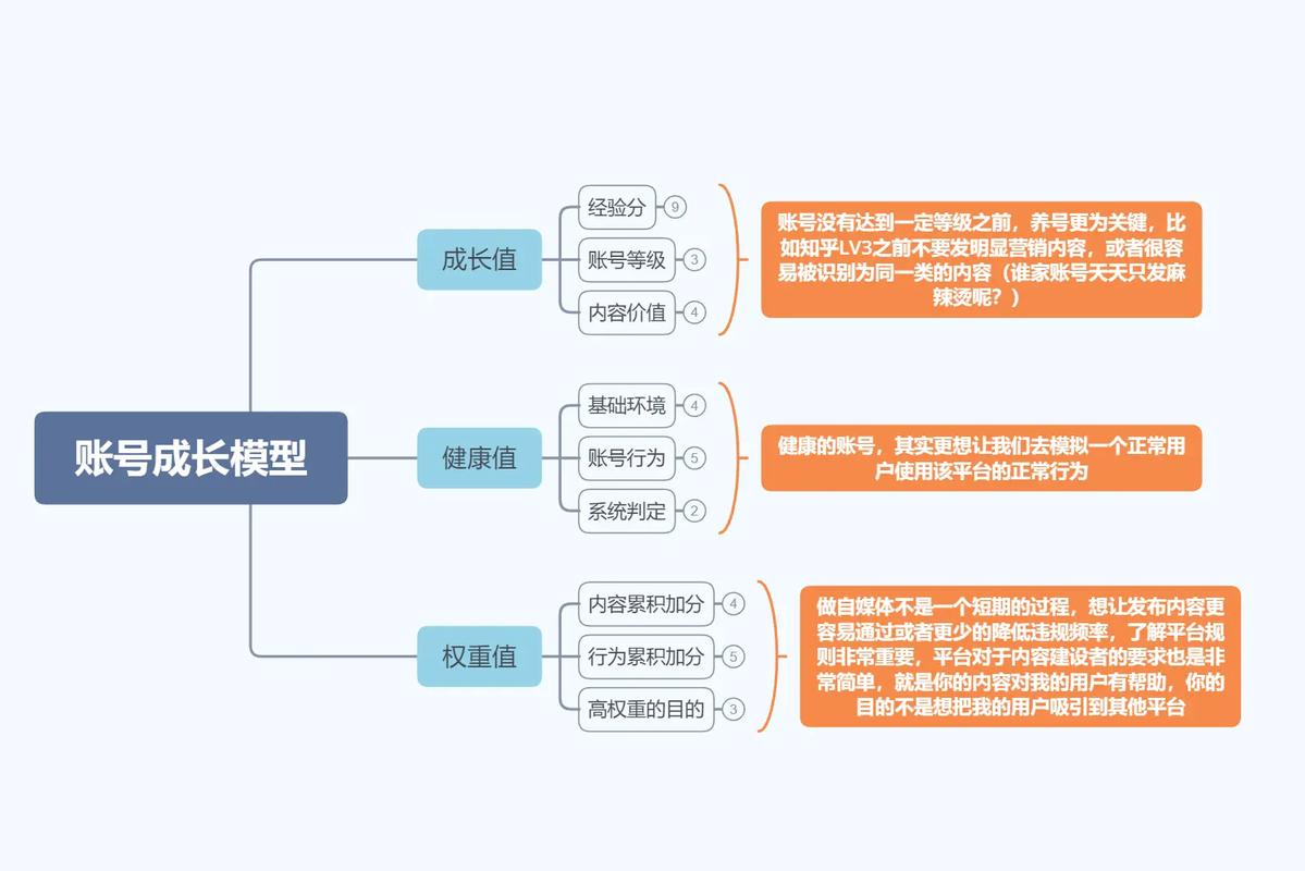 账号分层模型有哪些（账号分析模版）