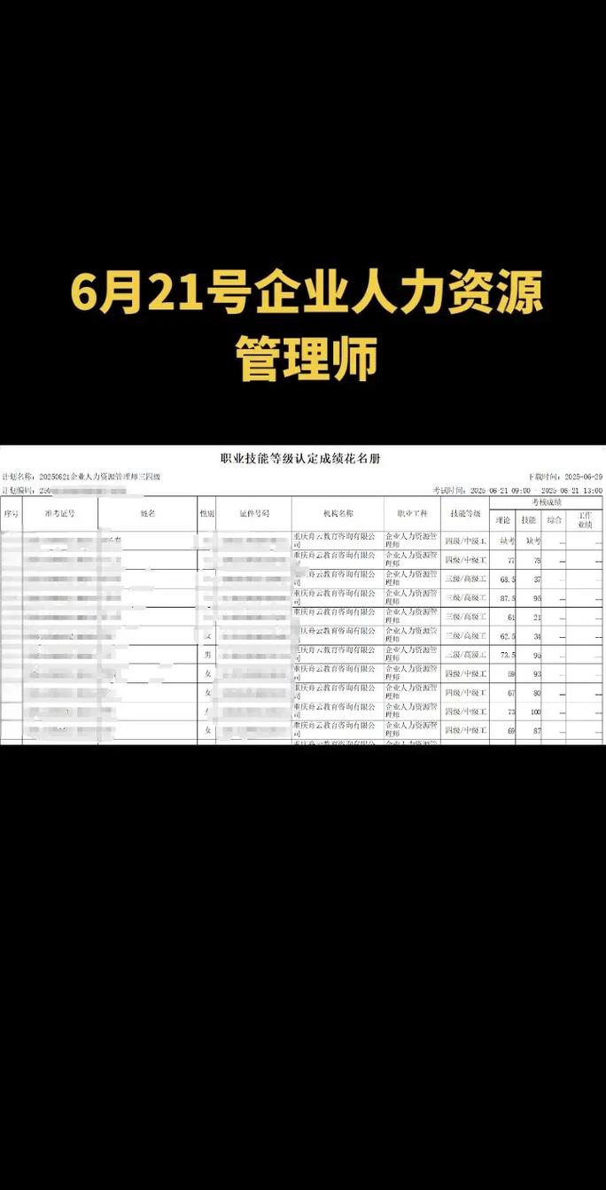 人力资源管理师考试(人力资源管理师考试成绩多少及格)