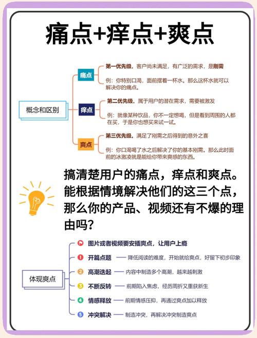 用户痛点的价值和意义（用户痛点解决方案）