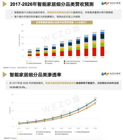 智能家居趋势如何描述（智能家居当前的发展状况及未来的发展前景）