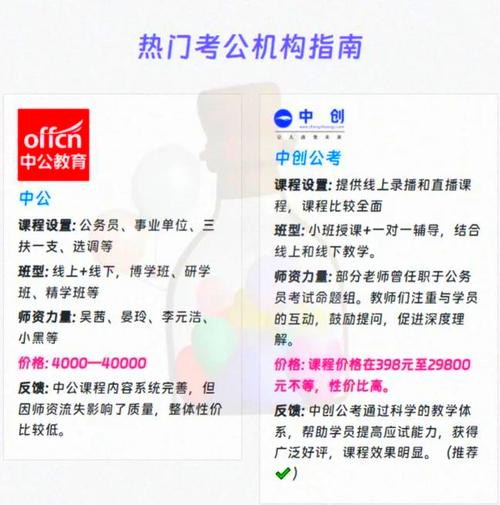 公务员考试培训(公务员考试培训班一般多少钱)