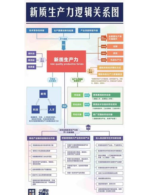 从实验室到生产线：新质生产力转化率提升指南（生产力转型升级）