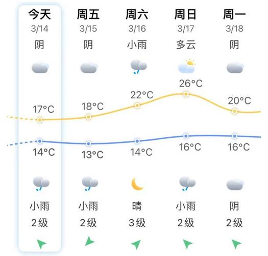莆田天气（莆田天气预报15天最新消息）