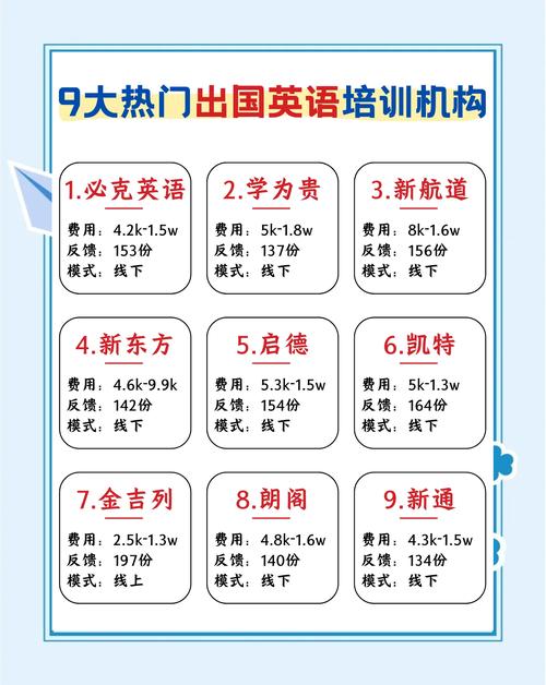 深圳英语培训机构(深圳英语培训机构价目表)