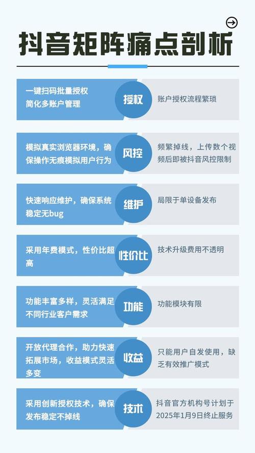 解决用户痛点的产品设计（用户痛点解决方案）