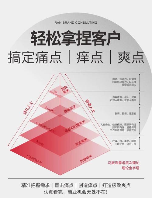 解决用户痛点的产品设计（用户痛点解决方案）