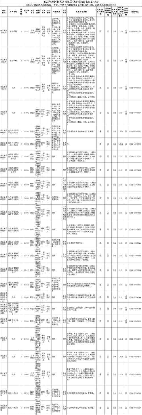 河北省公务员考试网官网(2025公务员报名入口)