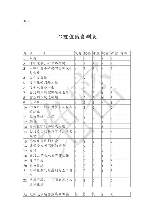 心理健康自测量表(心理健康测量量表)
