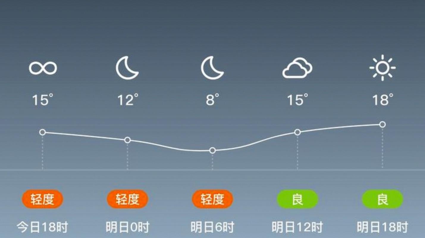 天气预报天津（天气预报天津武清）