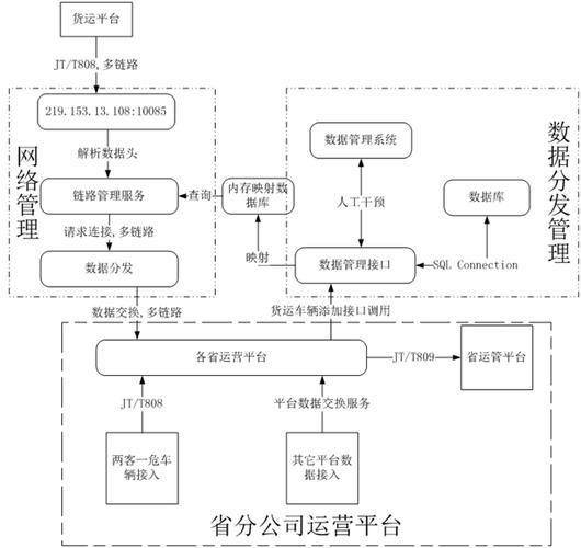 数据分发方式有哪几种?(数据分发方式有哪几种)