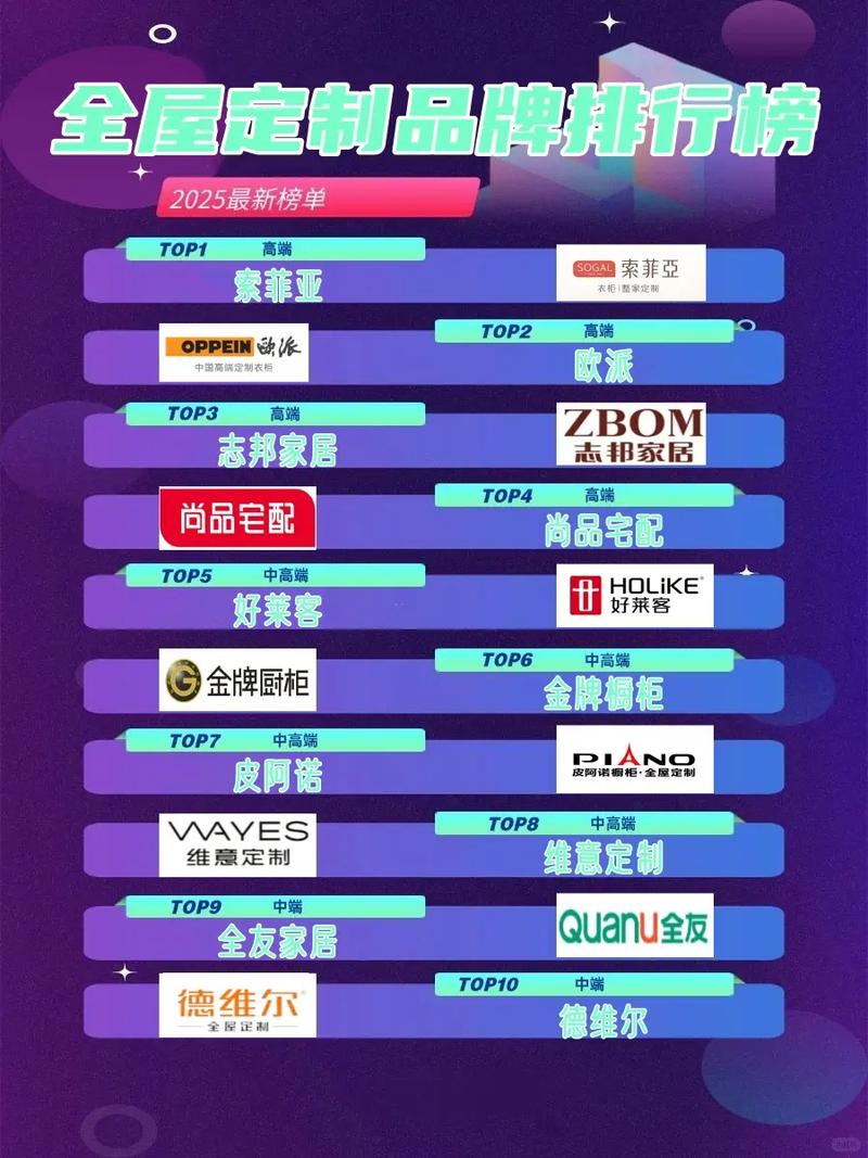 高端全屋定制十大名牌排行榜（索菲亚和欧派哪家好）