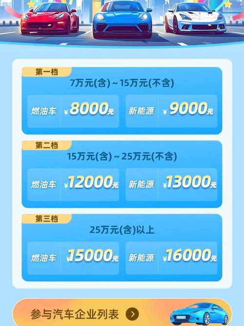 新能源车补贴(新能源车补贴是买车之前还是之后)