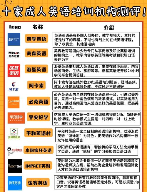 郑州英语口语培训班（郑州英语口语班有效果吗）