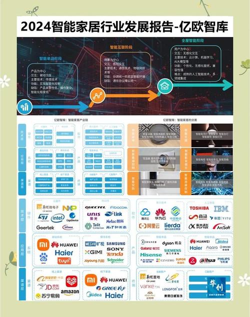 智能家居目前发展情况（智能家居发展历程及未来）