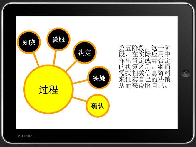 创新扩散概念的提出（创新扩散理论简单来说是什么意思）