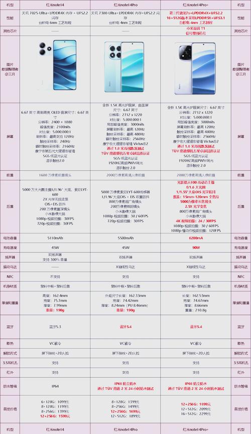 红米手机配置(红米手机配置对比)