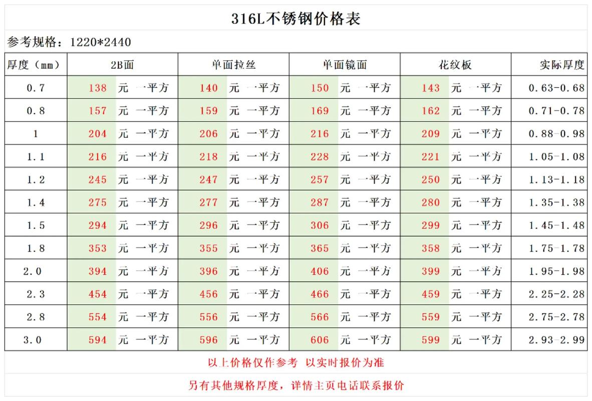 310s不锈钢(310s不锈钢多少钱一吨)