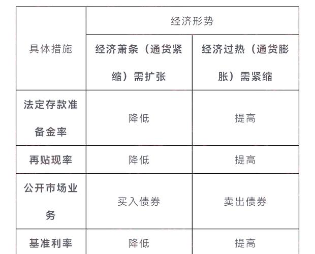 金融政策和货币政策的区别（金融政策和货币政策的区别是什么）