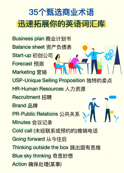 商务英语词汇(商务英语词汇积累)