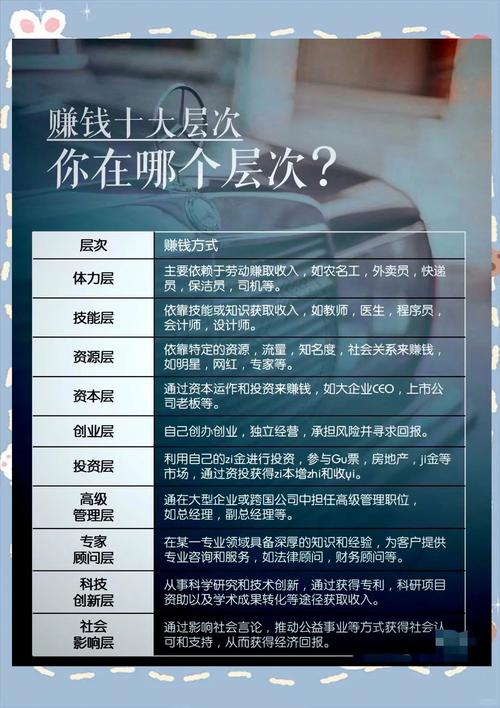 副业赚钱项目推荐(副业最赚钱且稳定)