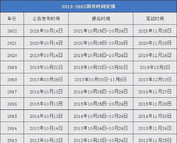 2023年国考最新消息（2023年国考公务员考试时间）