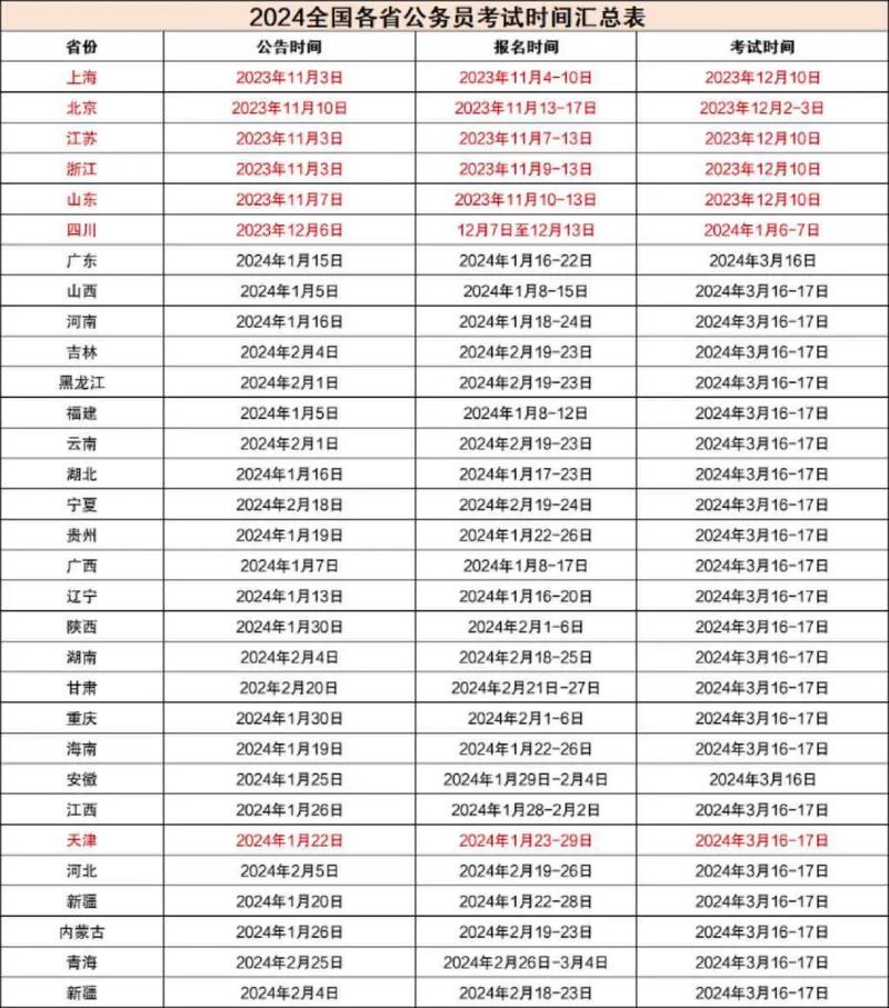 2023年国考最新消息（2023年国考公务员考试时间）