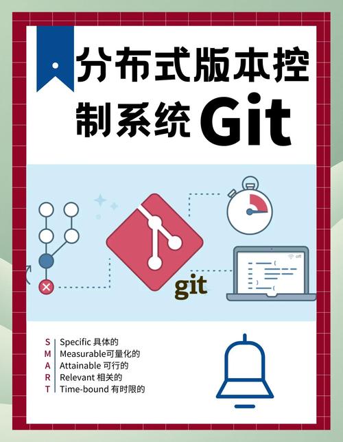 版本控制工具git（版本控制工具）