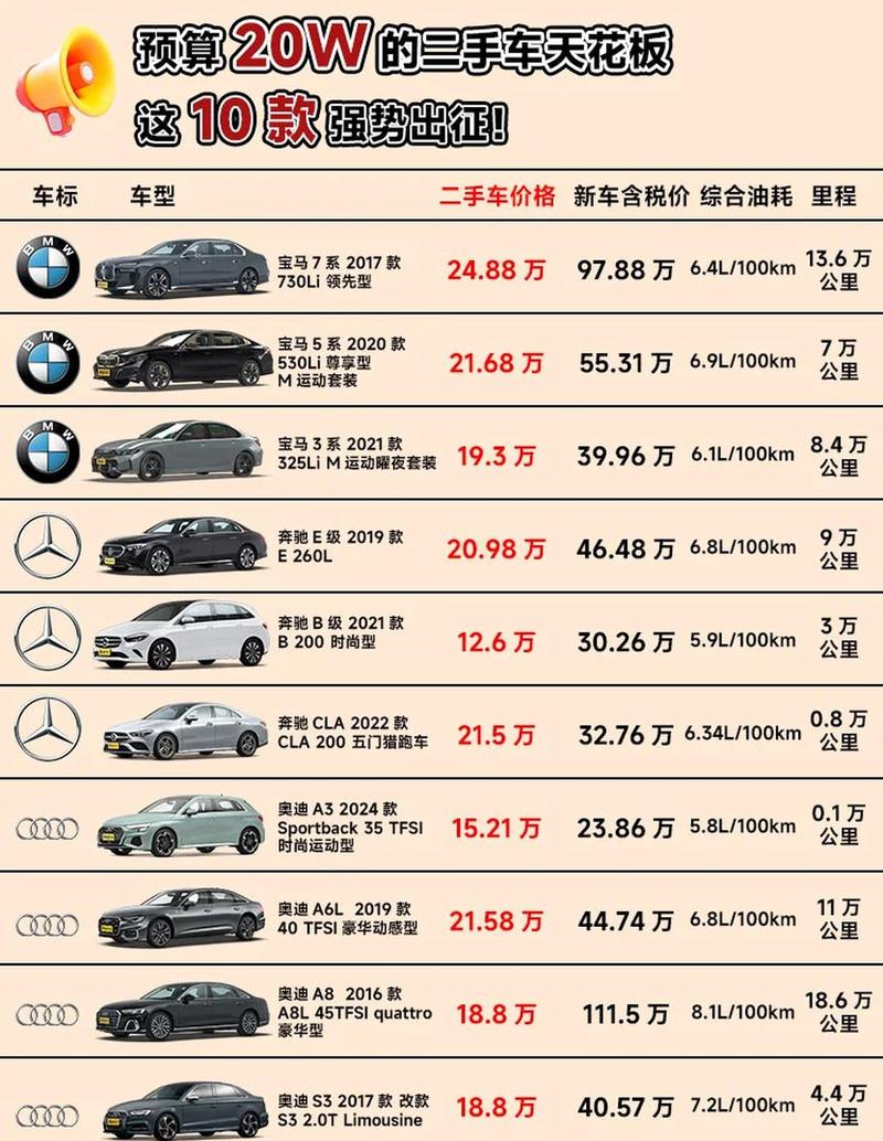 汽车车型及报价（车易网汽车报价大全）