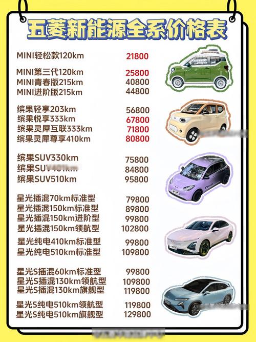 汽车车型及报价（车易网汽车报价大全）