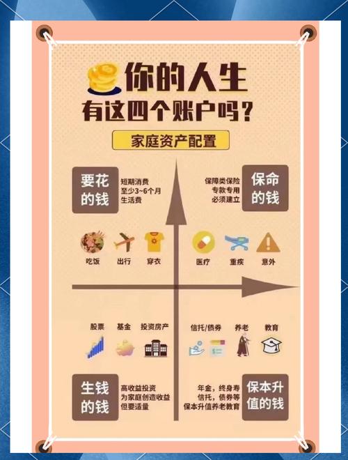 家庭资产配置的起点是（什么叫家庭资产配置）