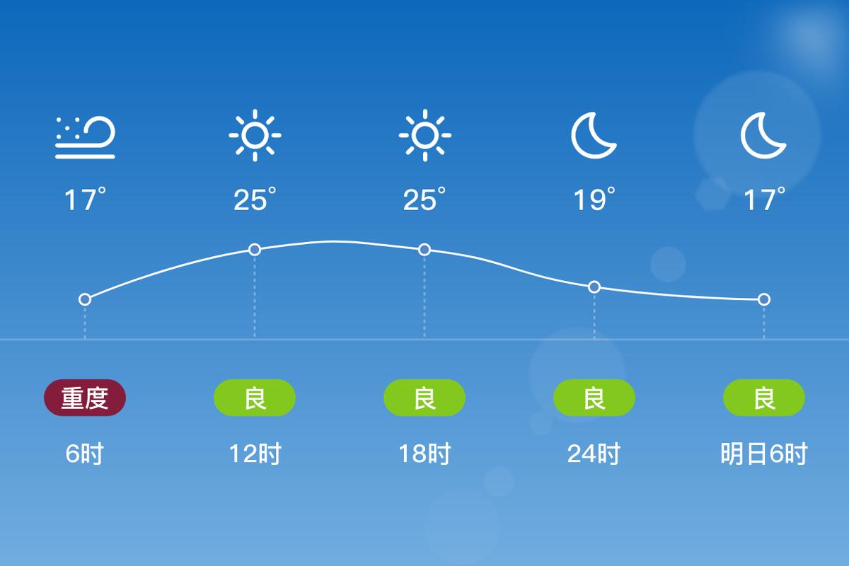 石家庄天气预报15天（石家庄天气预报）