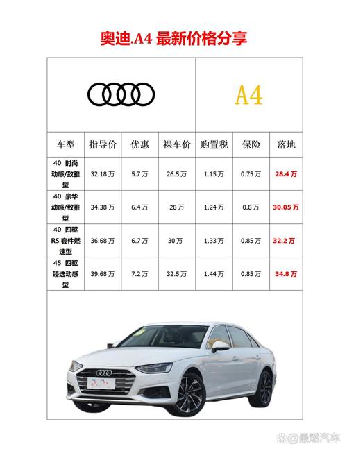 a4汽车（A4汽车多少钱）